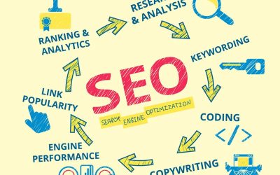 Important SEO Tips for Your Shopify E-commerce Platform