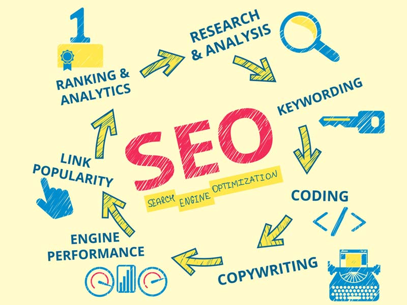 Important SEO Tips for Your Shopify E-commerce Platform